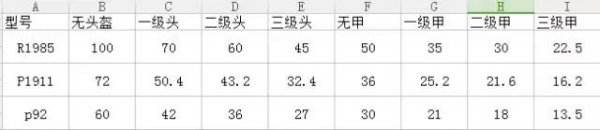 绝地求生枪械