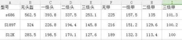 绝地求生枪械