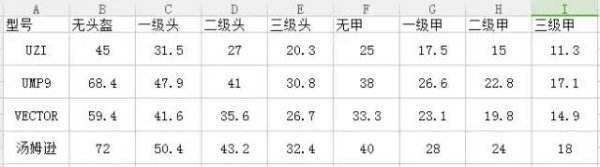 绝地求生枪械