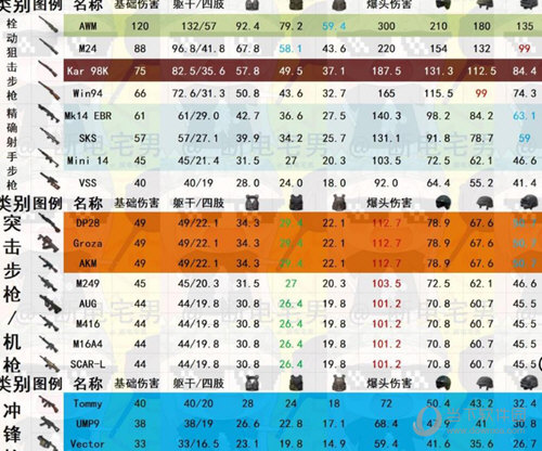 绝地求生操作
