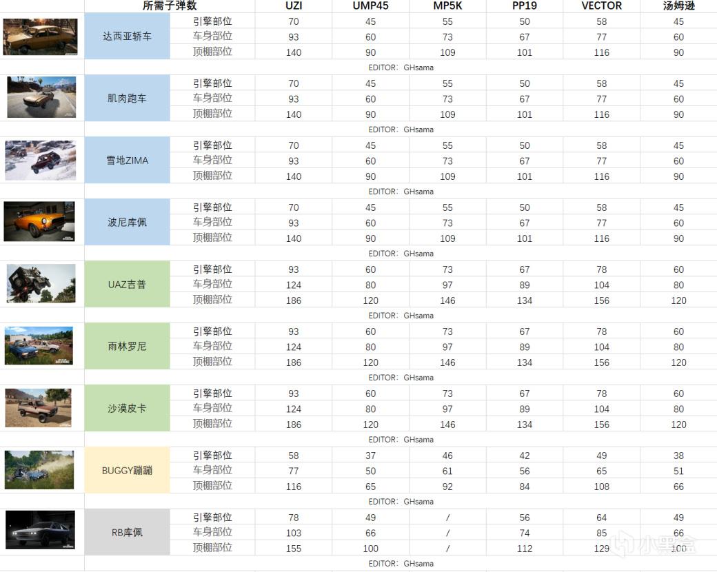 绝地求生载具
