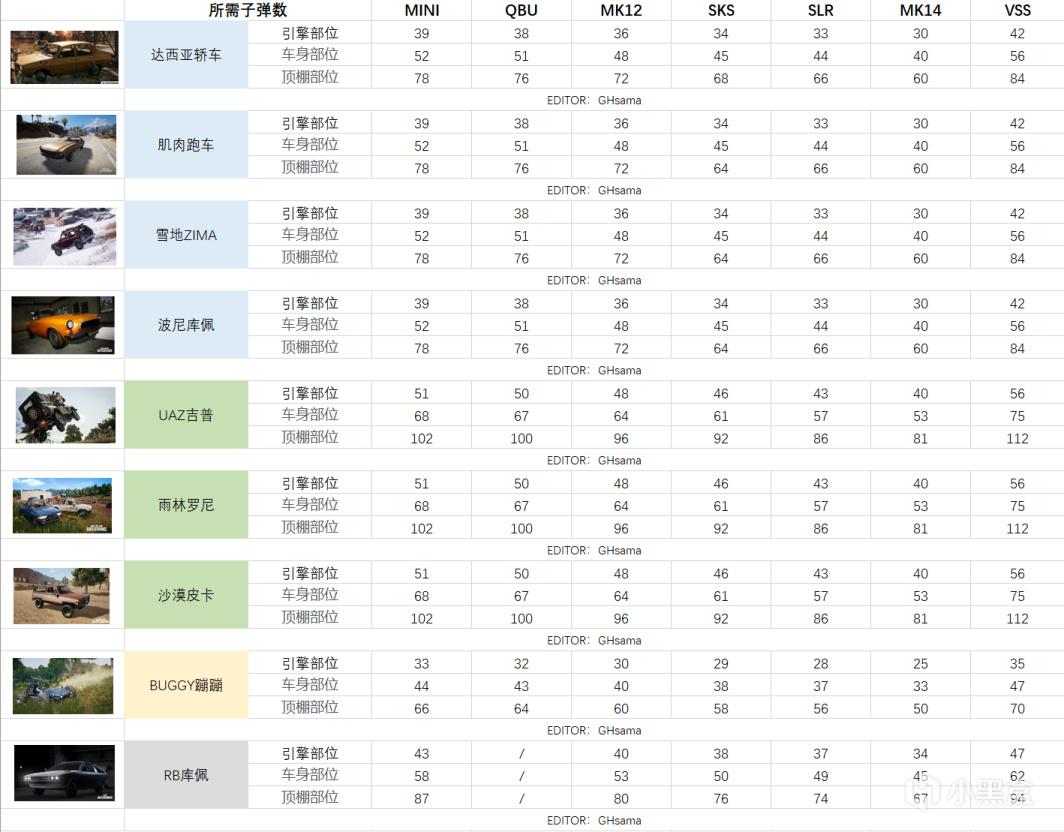 绝地求生载具