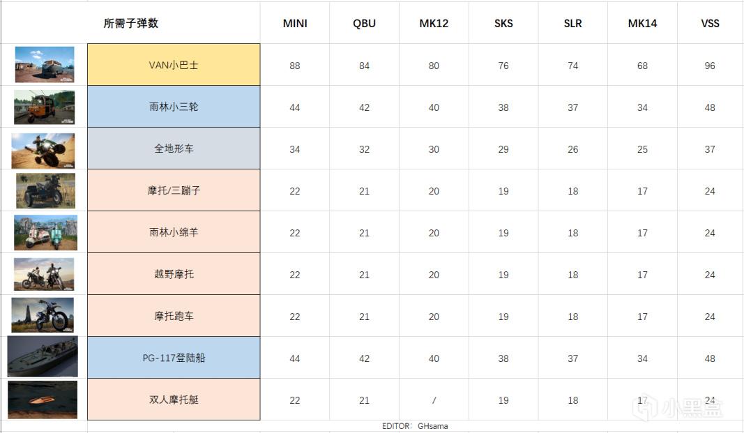 绝地求生载具