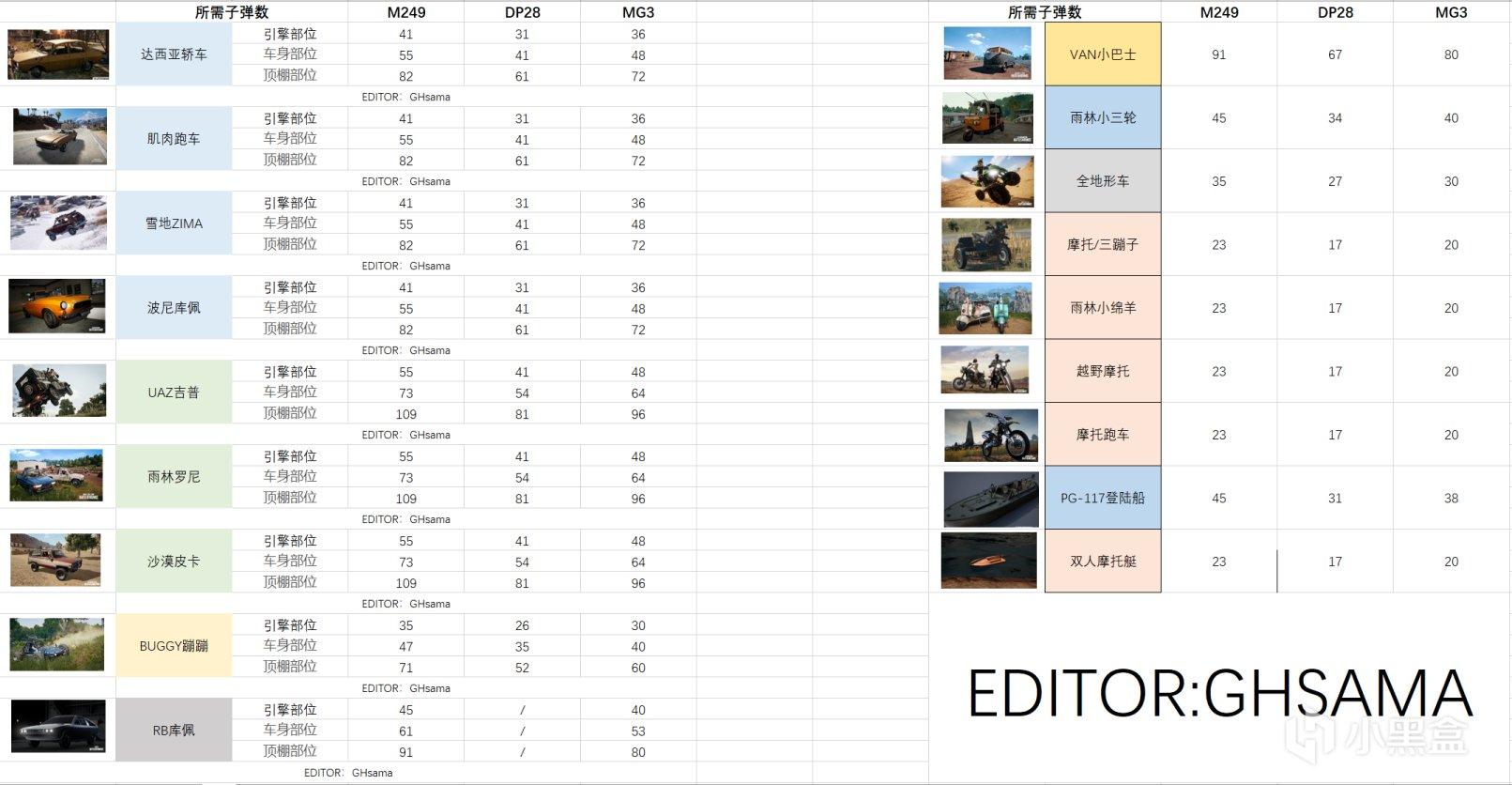 绝地求生载具