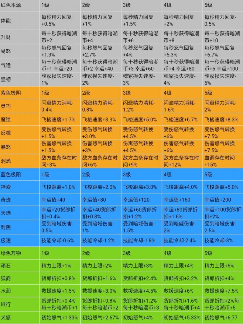 永劫无间高段位号