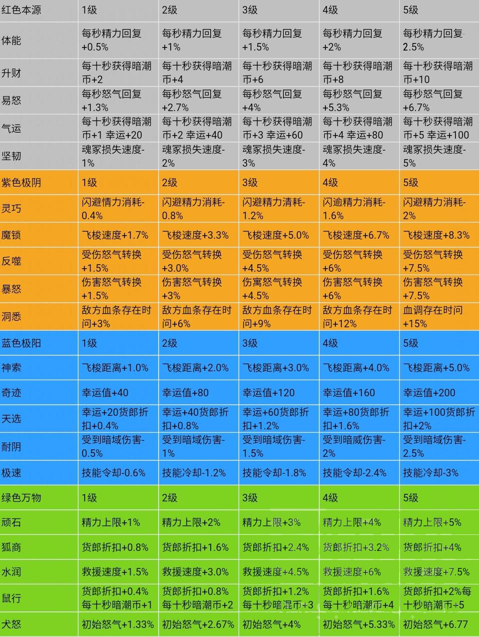 永劫无间变态外挂
