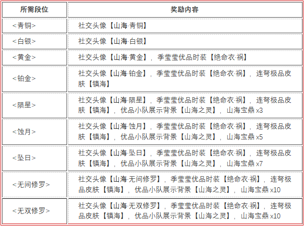 永劫无间内存振刀