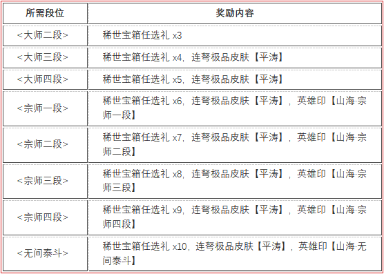 永劫无间内存振刀
