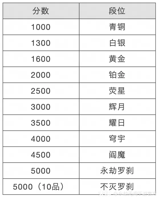 永劫无间