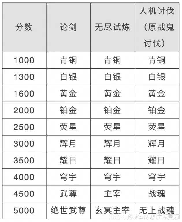 永劫无间