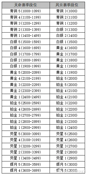 永劫无间