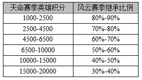永劫无间