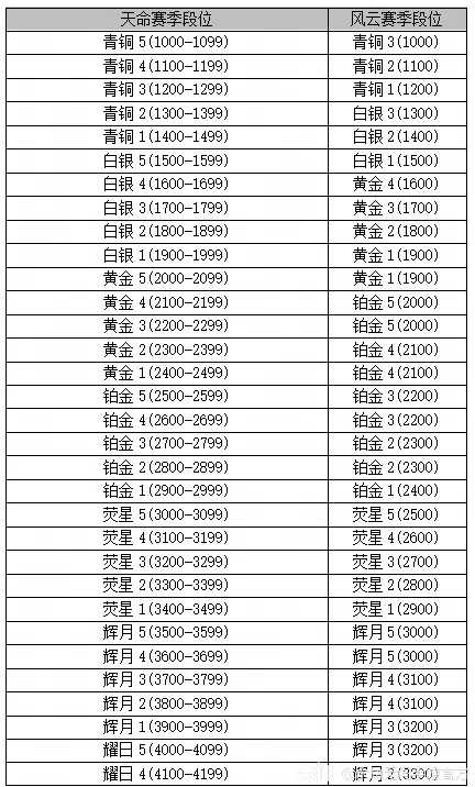 永劫无间