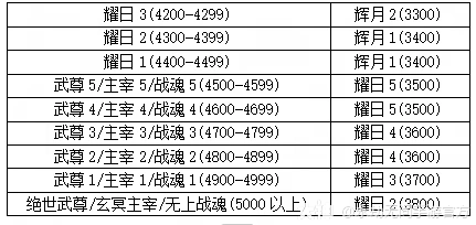 永劫无间