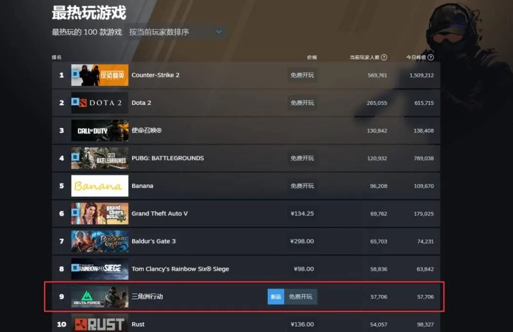 三角洲行动角色