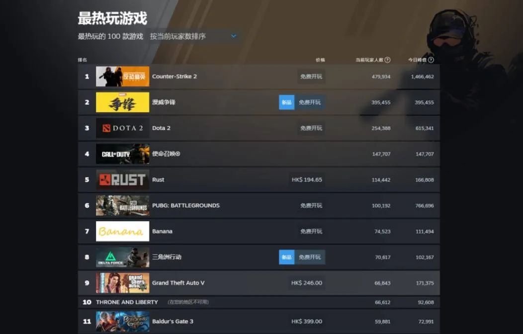 三角洲行动角色