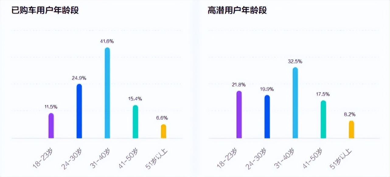 永劫无间黑号怎么用