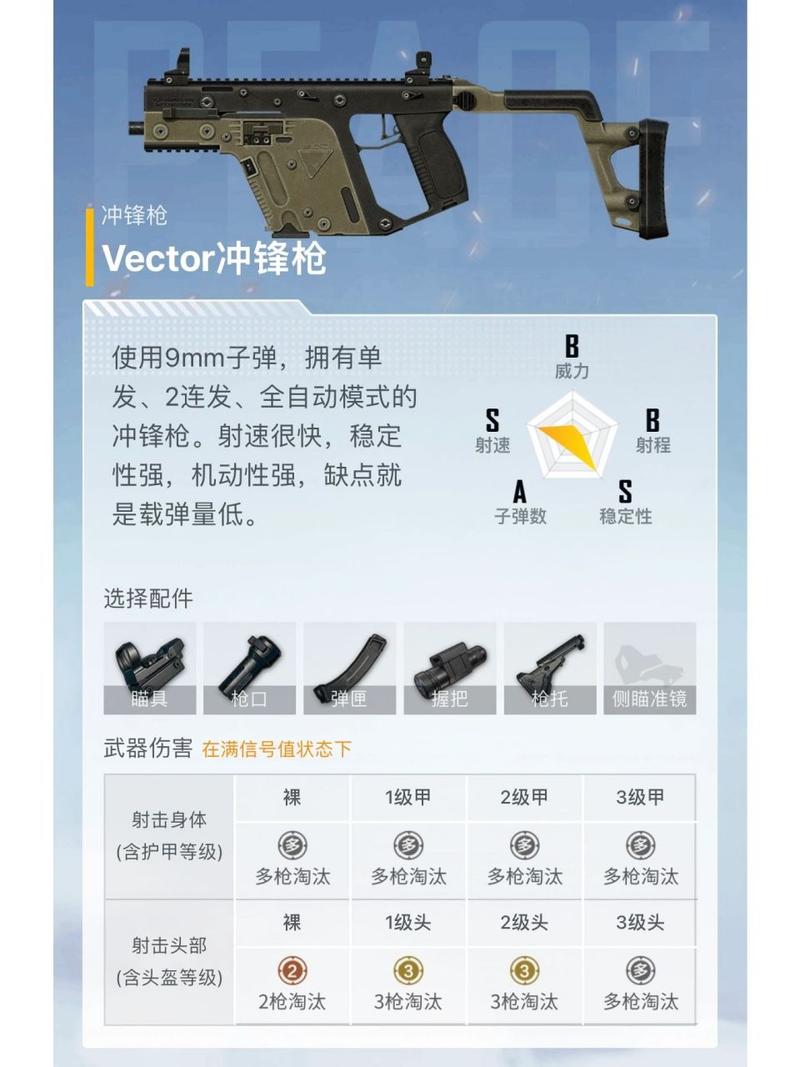 绝地求生最强枪配