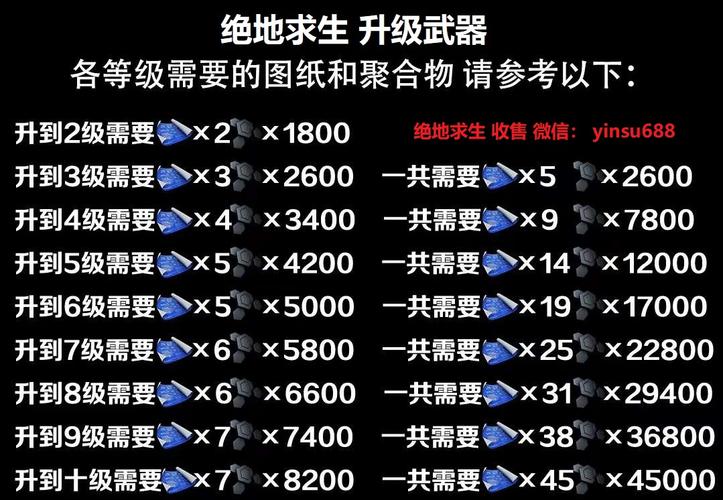 绝地求生最强枪配