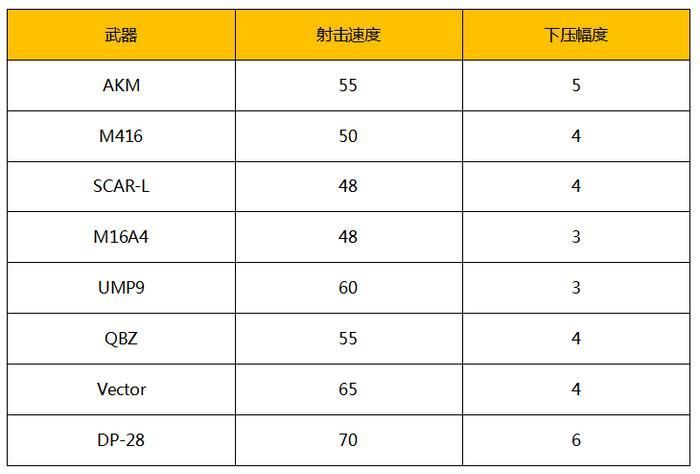 绝地求生辅助多少钱