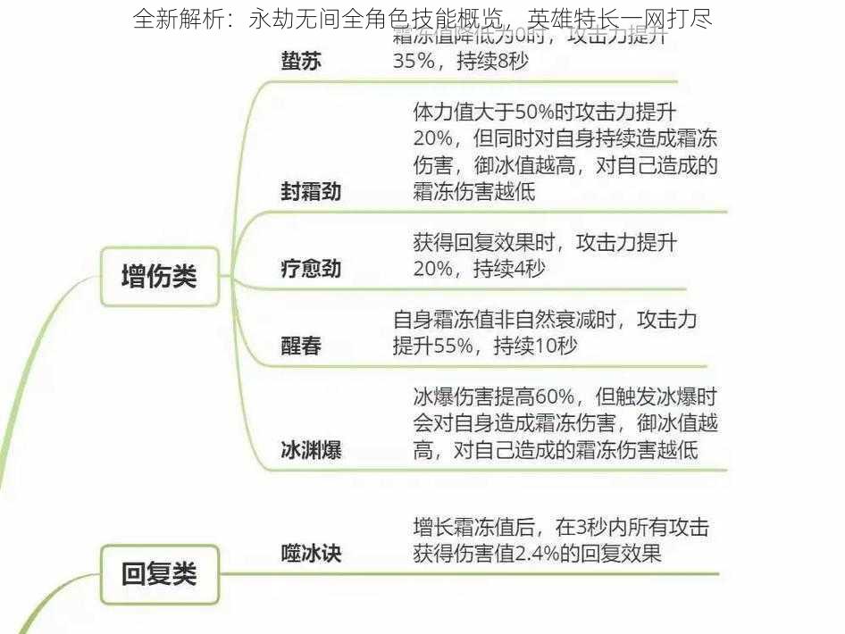深入解析永劫无间全角色技能与特性，探索丰富武侠世界
