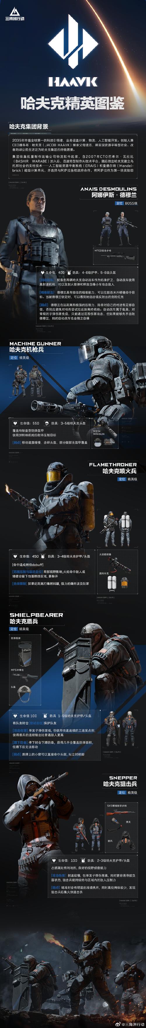 三角洲行动角色