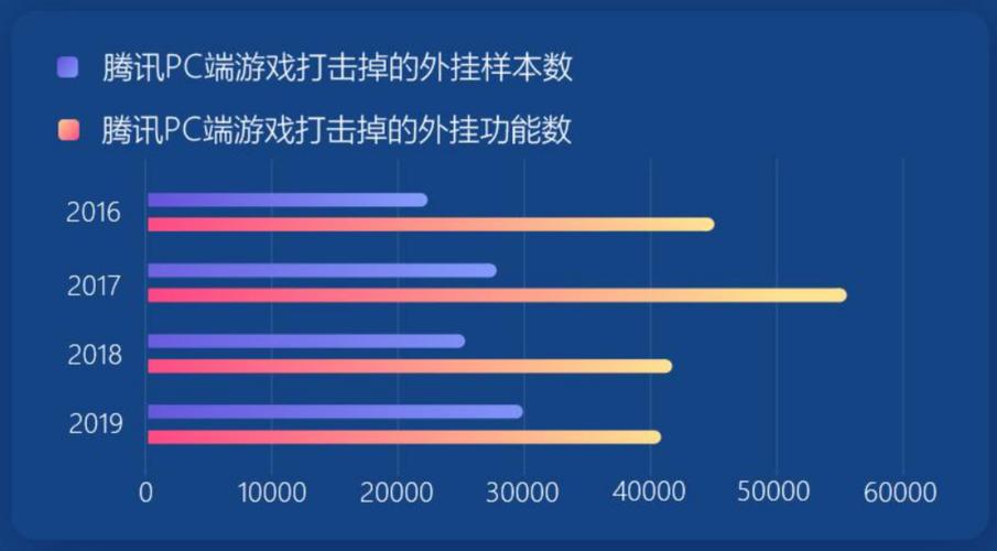 低价外挂卡盟