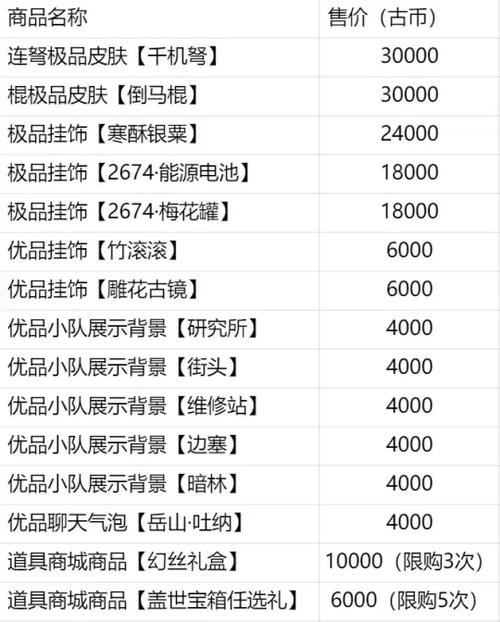 永劫无间天赋怎么带