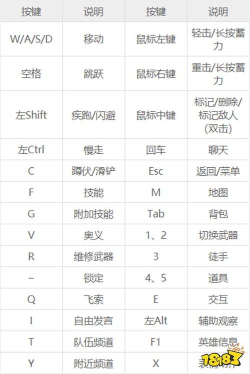 永劫无间连招教学