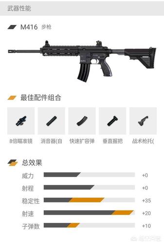 绝地求生最强枪配