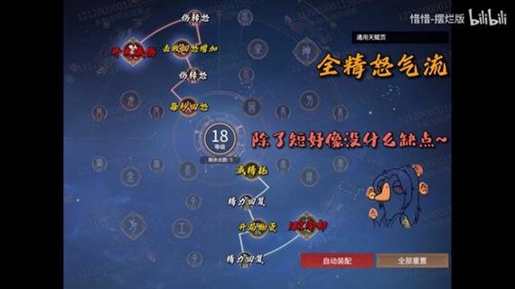 永劫无间满怒天赋