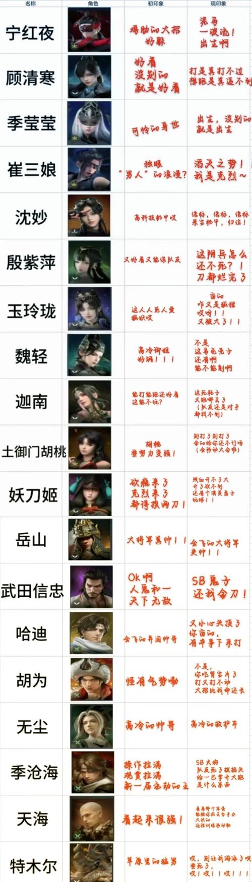 永劫无间英雄深度解析：岳山与崔三娘的技能优劣势对比
