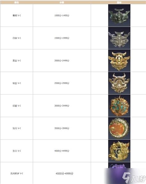 永劫无间段位等级表全剖析：新手到高手指南
