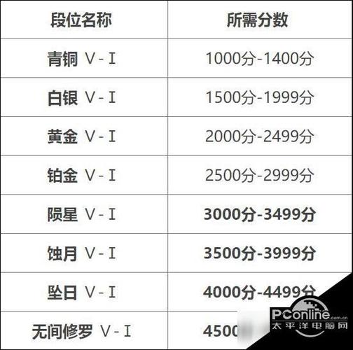 永劫无间高段位号