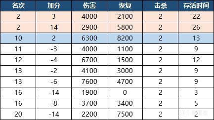 永劫无间高段位号