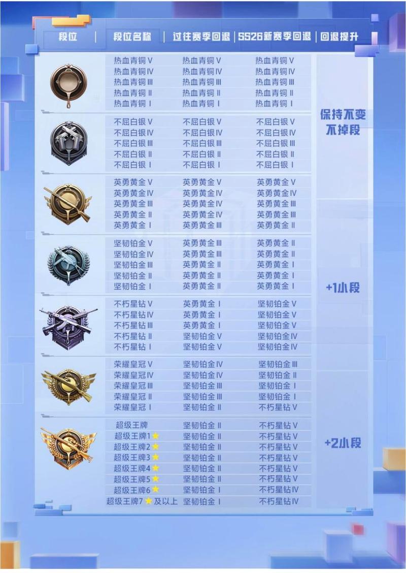 绝地求生排位