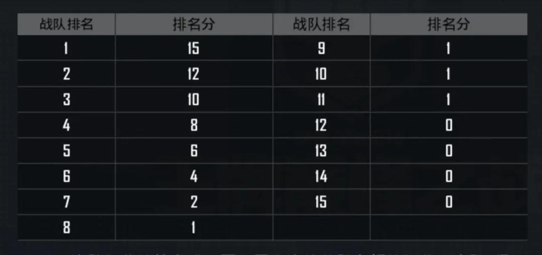 绝地求生排位