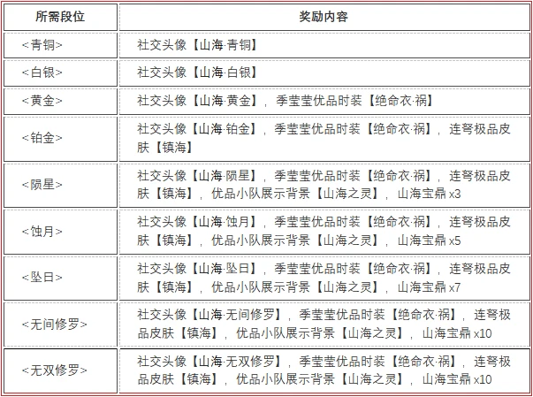 永劫无间白号