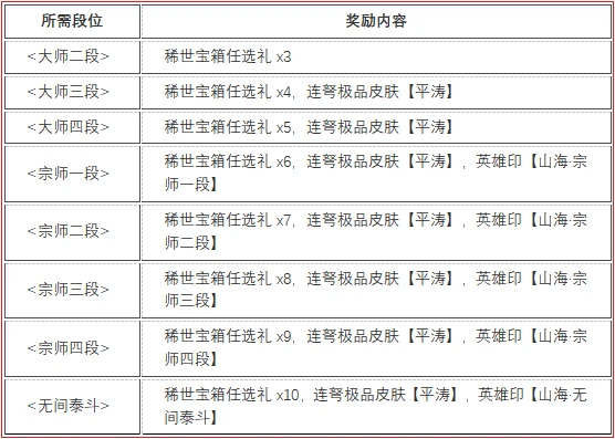 永劫无间白号