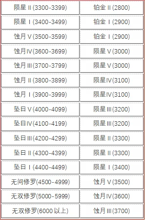 永劫无间白号