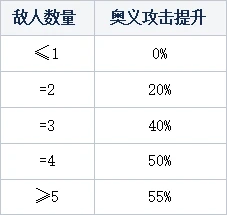 永劫无间白号