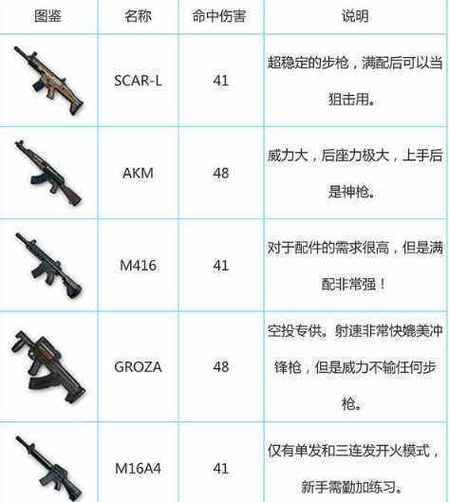 绝地求生装备搭配