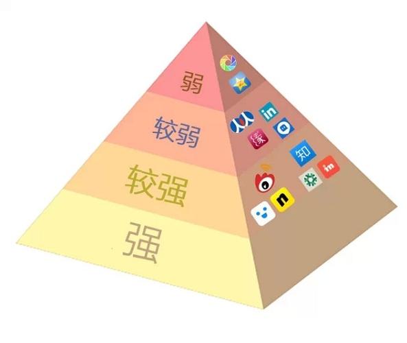 卡盟辅助