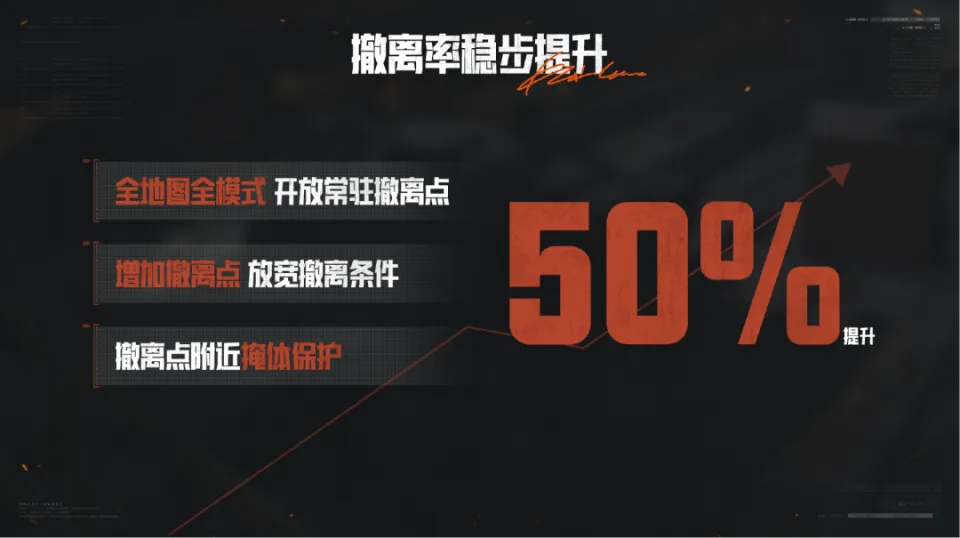 三角洲行动手游