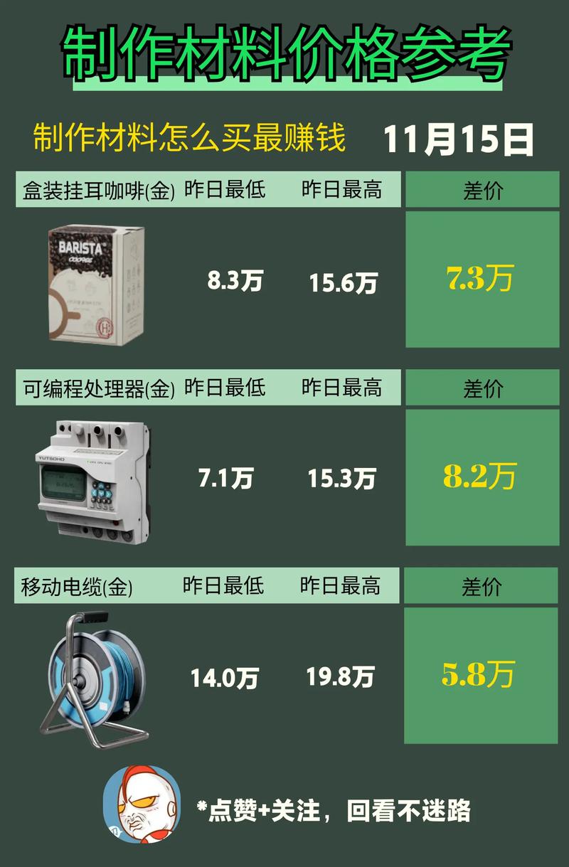 三角洲行动辅助卡盟