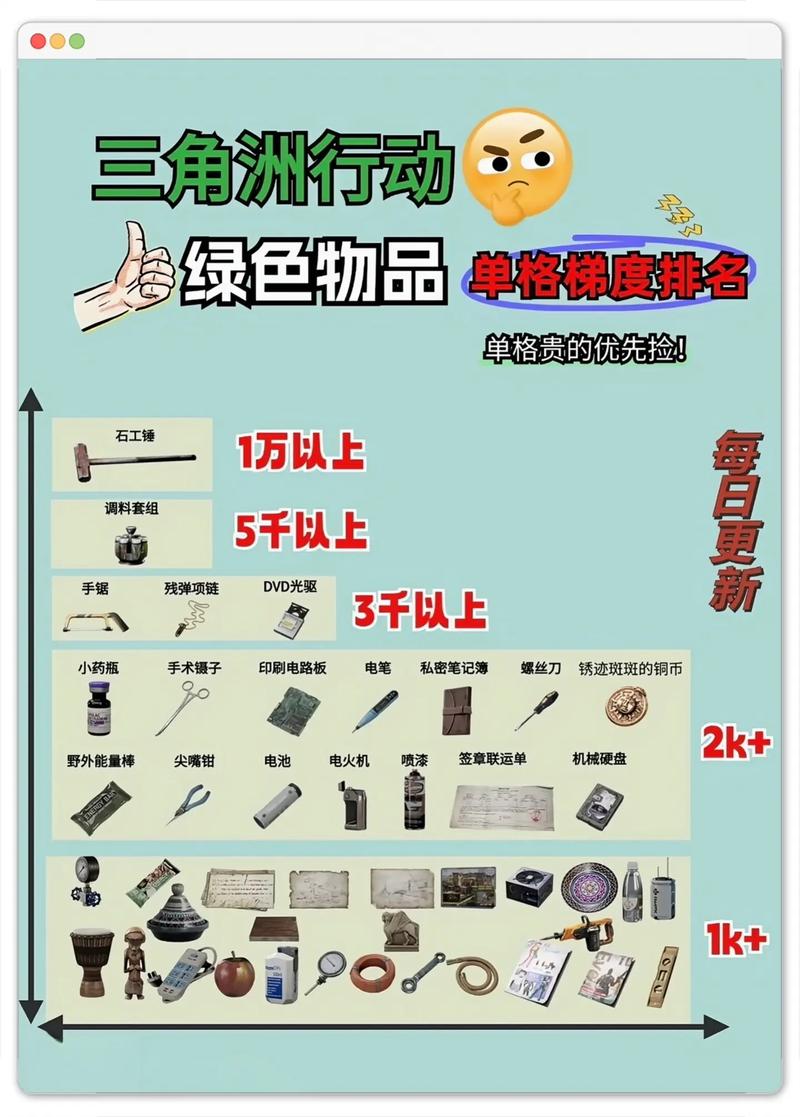 三角洲行动物资透视是啥？新手必看，不搞懂就亏大了