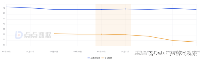 三角洲行动手游