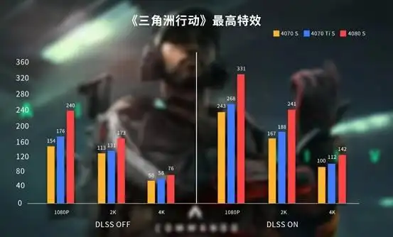 三角洲行动攻略