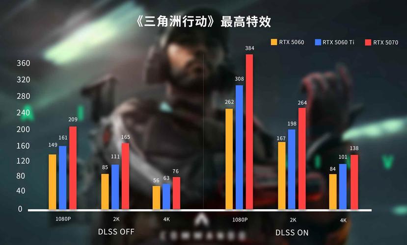 三角洲行动攻略