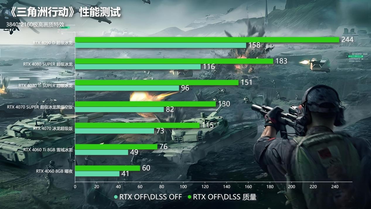 三角洲行动攻略